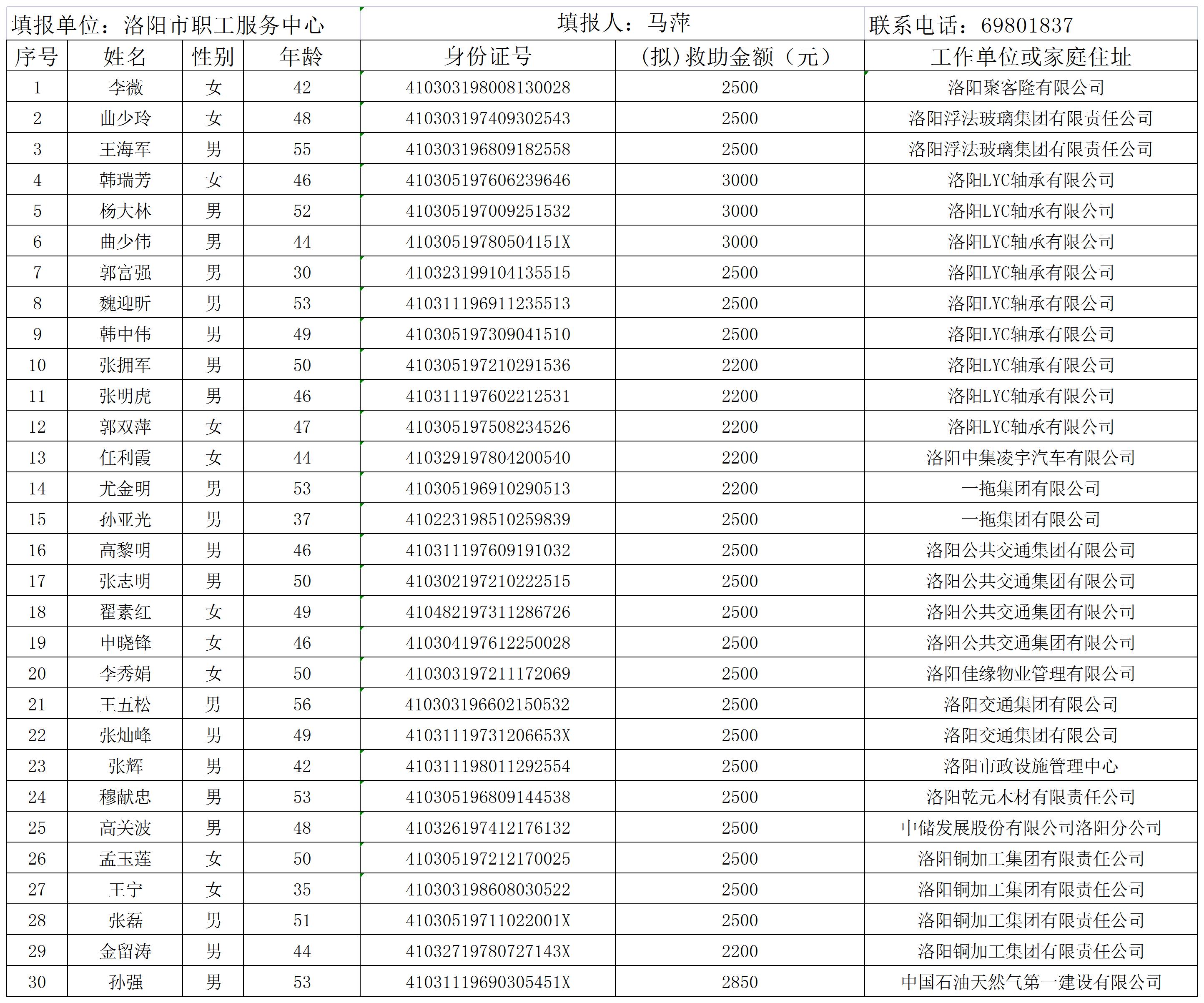 2022年生活救助市总网站——实名制公示定稿_Sheet1.jpg
