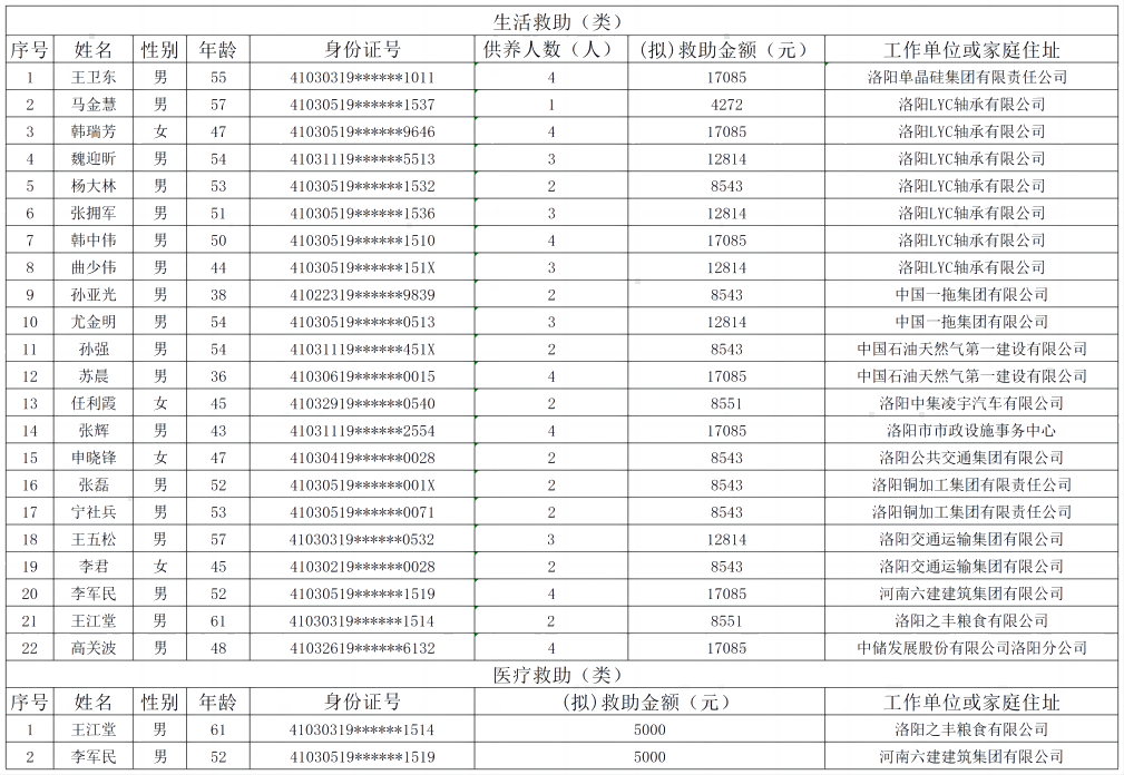 2023年（生活、医疗）救助市总网站——实名制公示定稿_Sheet1(1).png