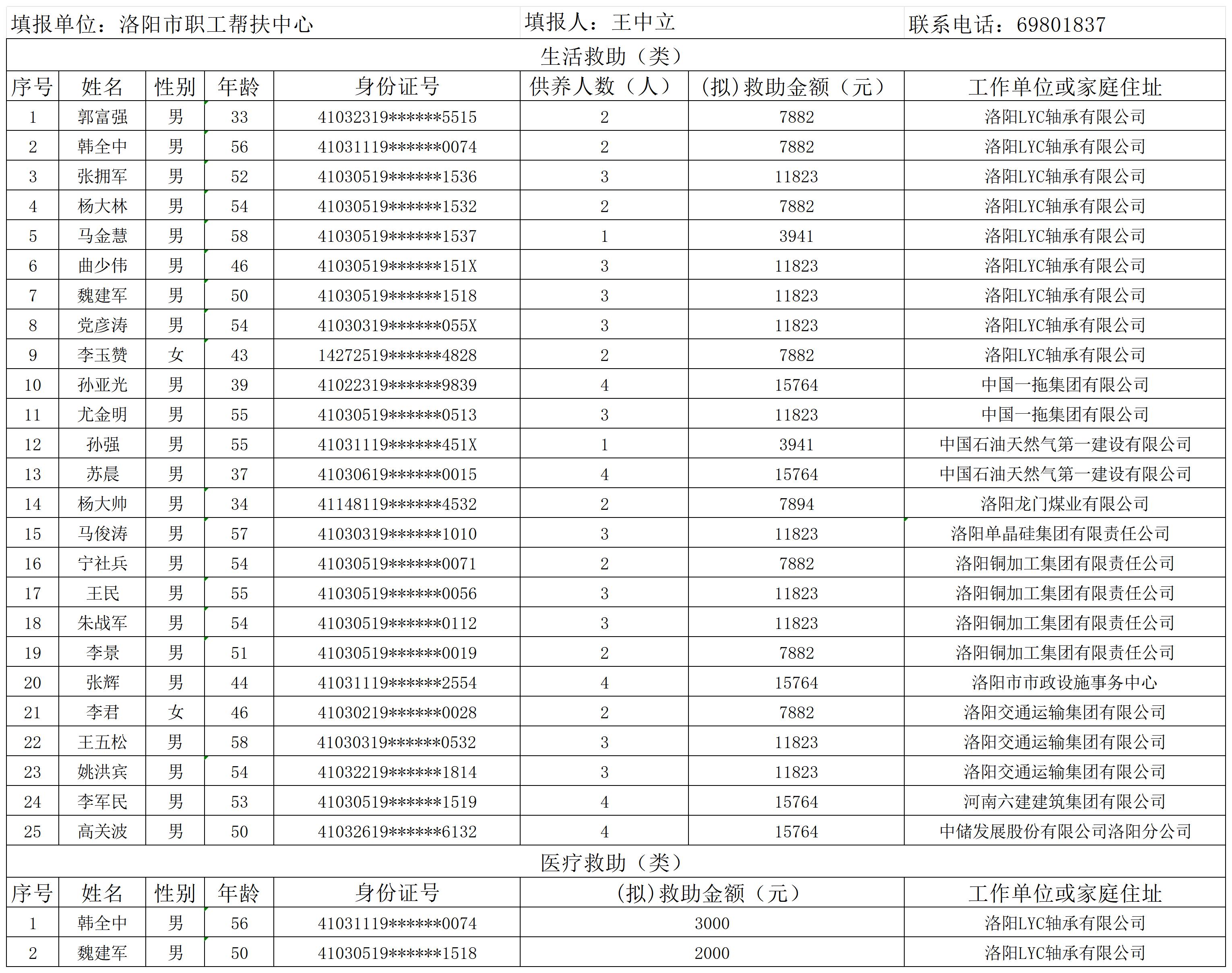 2024年（生活、医疗）救助市总网站——实名制公示定稿_Sheet1.jpg